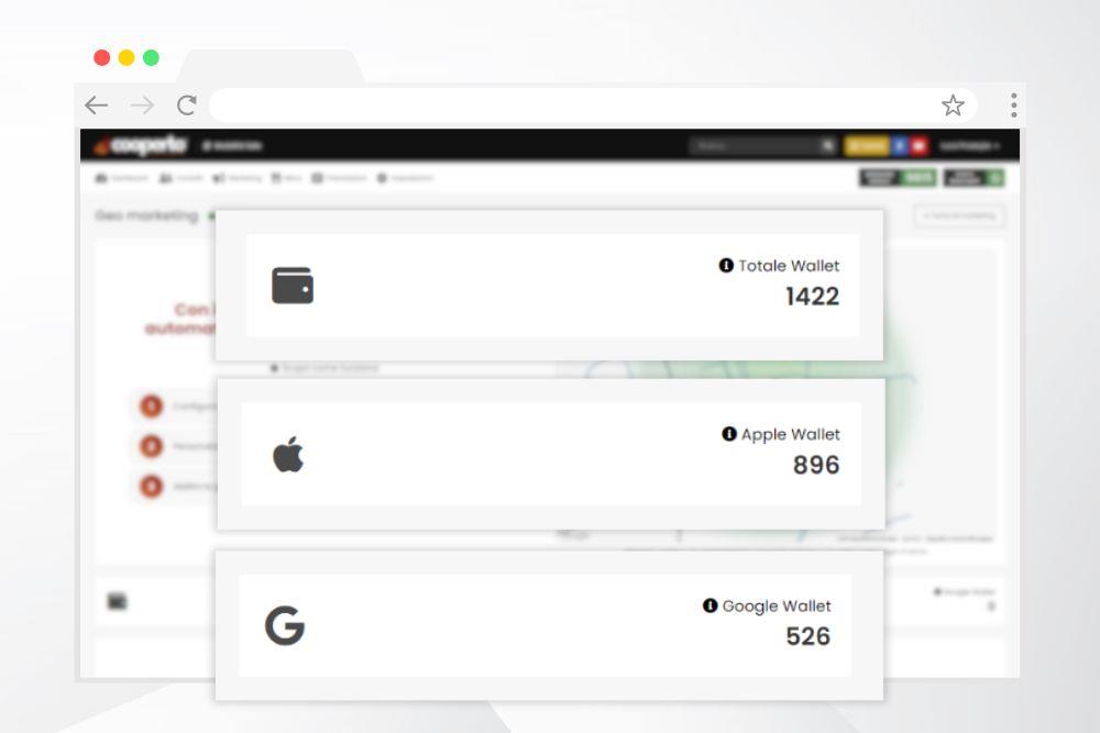 Cooperto: Monitoraggio costante