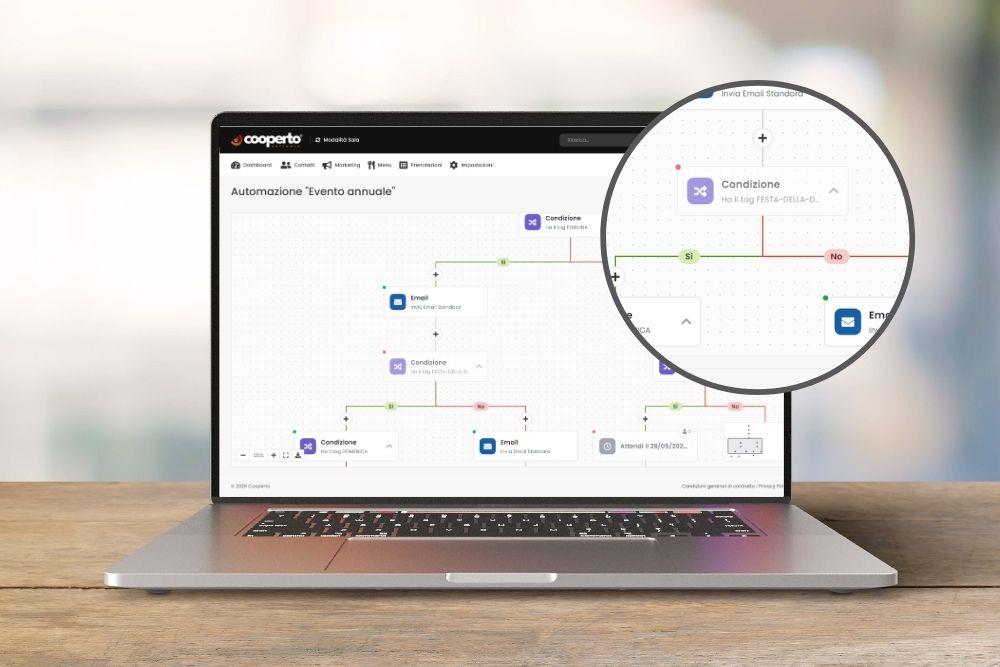 Cooperto: Marketing Automation